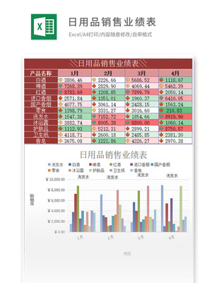 [財(cái)務(wù)報(bào)表樣本]日用品銷售業(yè)績(jī)表樣本(含數(shù)據(jù))下載-編號(hào)26983286